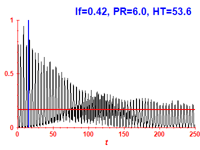 Survival probability